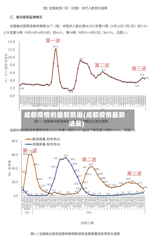 成都疫情的最新数据(成都疫情最新进展)-第2张图片