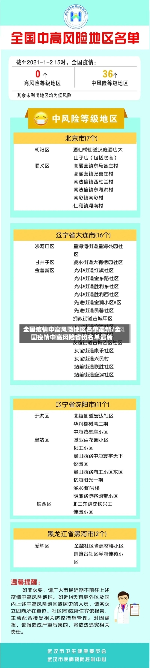 全国疫情中高风险地区名单最新/全国疫情中高风险省份名单最新-第3张图片