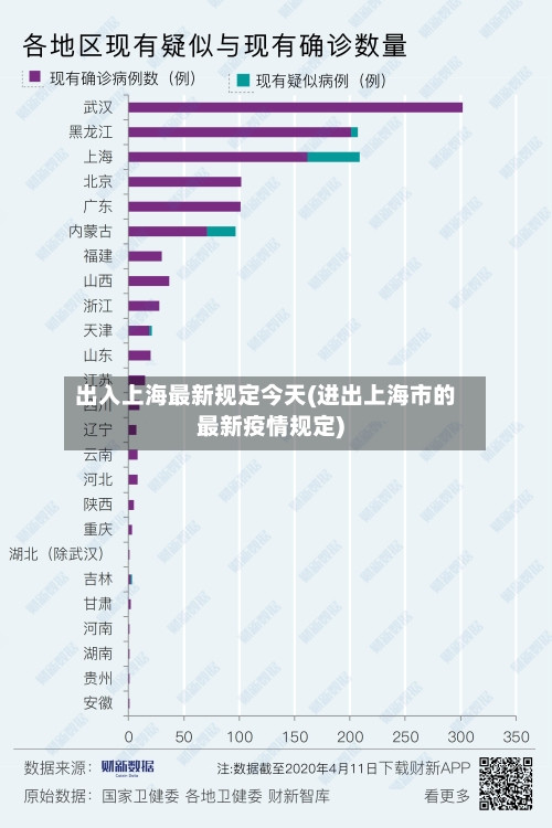 出入上海最新规定今天(进出上海市的最新疫情规定)-第2张图片