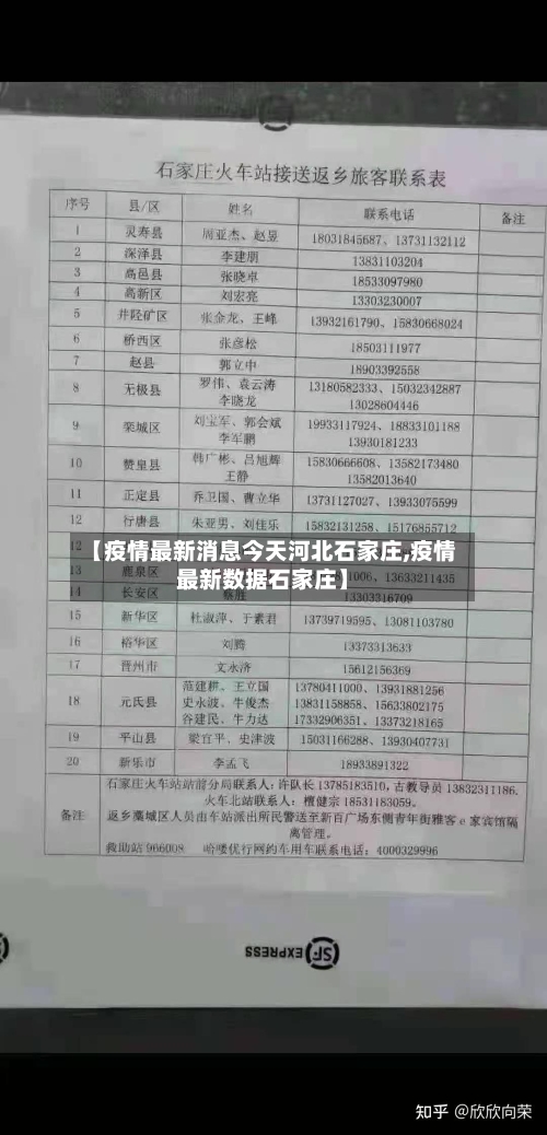 【疫情最新消息今天河北石家庄,疫情最新数据石家庄】-第1张图片