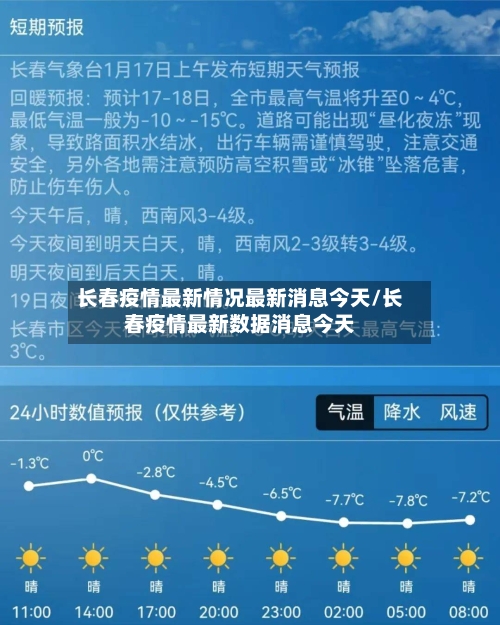 长春疫情最新情况最新消息今天/长春疫情最新数据消息今天-第2张图片