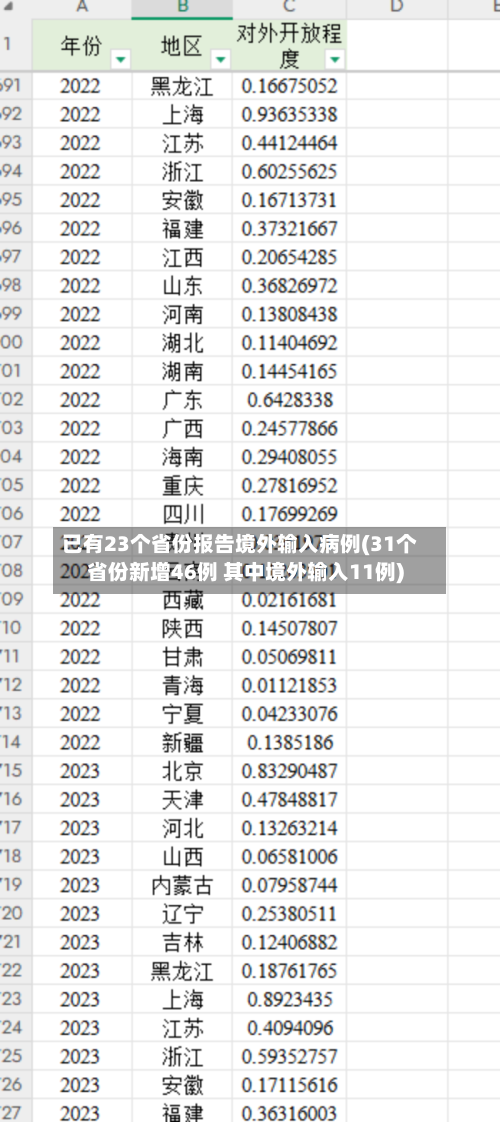 已有23个省份报告境外输入病例(31个省份新增46例 其中境外输入11例)-第1张图片