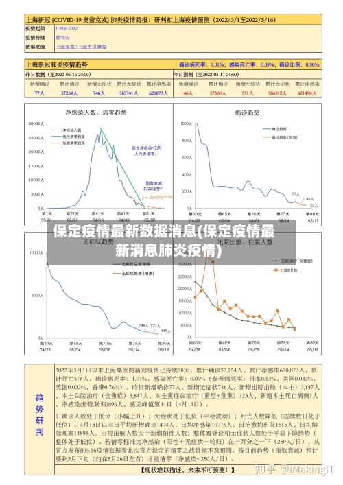 保定疫情最新数据消息(保定疫情最新消息肺炎疫情)-第1张图片