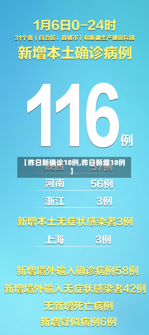 【昨日新确诊18例,昨日新增18例】-第2张图片