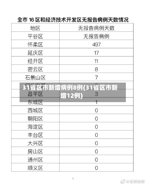 31省区市新增病例8例(31省区市新增12例)-第2张图片