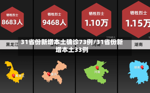 31省份新增本土确诊73例/31省份新增本土33例-第1张图片
