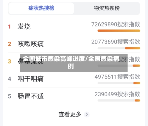 全国城市感染高峰进度/全国感染病例-第1张图片