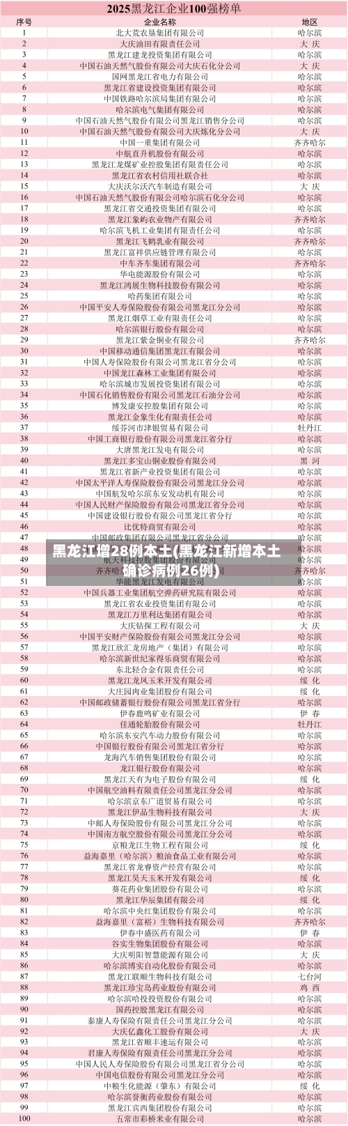 黑龙江增28例本土(黑龙江新增本土确诊病例26例)-第1张图片