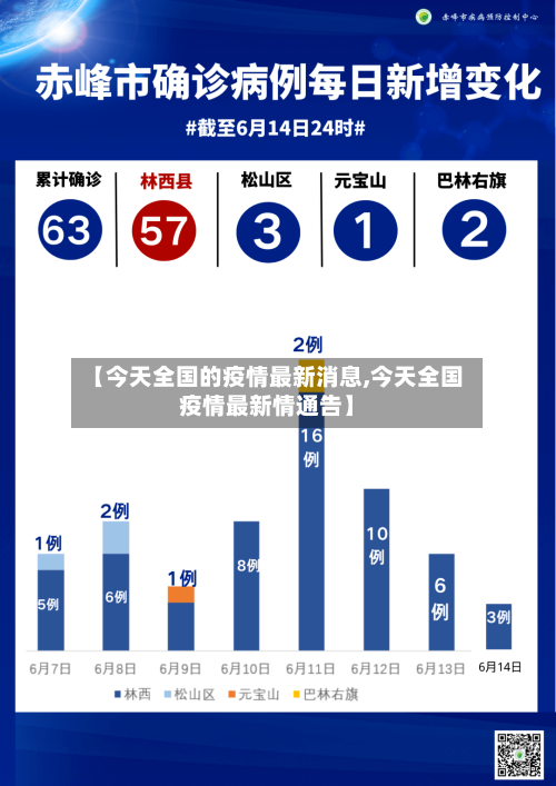 【今天全国的疫情最新消息,今天全国疫情最新情通告】-第1张图片