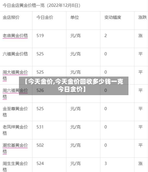 【今天金价,今天金价回收多少钱一克 今日金价】-第1张图片